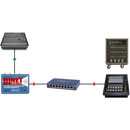 RADIAL DiNET DAN-TX2 NETWORK INTERFACE 2-channel analogue to Dante network, line level, transmitter