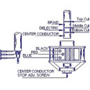 COASTEL TETE DE DECOUPE POUR DENUDEUR COAXIAL groupe B et BNC 48-703/4