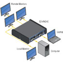 RDL EZ-VM24E SELECTEUR D'ENTREE vidéo, VGA/XGA 2x4, adapt.secteur
