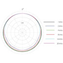 DPA 4560 CORE+ BINAURAL HEADSET Normal SPL, black, MicroDot