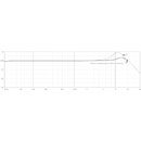 DPA 4660 CORE+ MICROPHONE Miniature, heavy duty, normal SPL, black, MicroLock