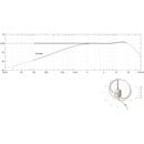 DPA 6388 CORE+ MICROPHONE Headset, directional, black, small (specify termination)