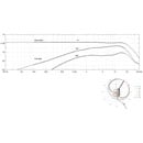 DPA 6388 CORE+ MICROPHONE Headset, directional, black, small (specify termination)