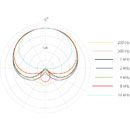 DPA 4097 CORE MICROPHONE SUR PIED supercardioïde, haut.253.3cm, MicroDot/XLR, noir