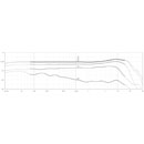 DPA 4097 CORE MICROPHONE SUR PIED supercardioïde, haut.253.3cm, MicroDot/XLR, noir