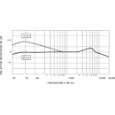 SHURE KSM44/SL MICRO GRAND DOUBLE DIAPHRAGME cardio., omni.