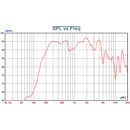 DNH B-406T LOUDSPEAKER Wallmount, 6W, white RAL9002, 70/100V