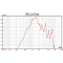 DNH SAFE-15T HAUT-PARLEUR mural, 15W, blanc RAL9010, 70/100V