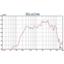 DNH BLC-550CRT HP fix.en surface, 6W, enceinte plastique, chambre blanche, blanc RAL9010, 70/100V