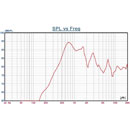 DNH CR-6 HAUT-PARLEUR fix.en surface, 6W, enceinte étanche, chambre blanche, blanc RAL9010, 8 ohms