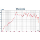 DNH BF-620FT HP plafond, 6 pouces, 6W, grille métallique, classé au feu, blanc RAL9010, 70/100V