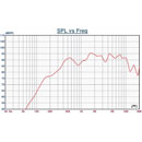 DNH BKF-560T HAUT-PARLEUR plafond, 5 pouces, 6W, grille métallique, blanc RAL9010, 70/100V