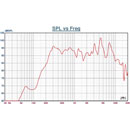 DNH VES-661T HAUT-PARLEUR plafond, 6 pouces, 6W, grille métallique, coaxial, blanc RAL9010, 70/100V