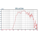 DNH H-66T HAUT-PARLEUR pavillon, 25W, IP67, gris RAL7035, 70/100V