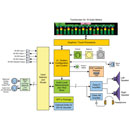 WOHLER EAMP1-16-M MONITEUR AUDIO 16 canaux, 3G/HD/SD-SDI, 5W par côté, 1U