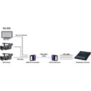 MUXLAB 500734 KIT EXTENDER VIDEO 6G-SDI sur OM4 MM fibre, RS232, canal de retour, portée 400m