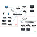 MUXLAB 500762-RX EXTENDER VIDEO récepteur, HDMI sur IP, PoE, portée 100m