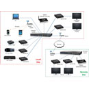 MUXLAB 500762-RX-V2 EXTENDER VIDEO récepteur, HDMI sur IP, PoE, portée 100m