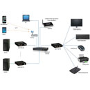 MUXLAB 500770-RX EXTENDER VIDEO récepteur, KVM HDMI sur IP, PoE, portée 100m