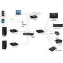MUXLAB 500771-RX EXTENDER VIDEO récepteur, KVM DVI sur IP, PoE, portée 100m