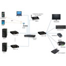 MUXLAB 500771-TX EXTENDER VIDEO émetteur, KVM DVI sur IP, PoE, portée 100m