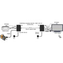 MUXLAB 500458-ARC KIT EXTENDER VIDEO HDMI/RS232 sur CAT5/6, 4K/60, portée 40m