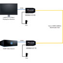 MUXLAB 500464-V2 KIT EXTENDER VIDEO HDMI 2.0 sur fibre OM4, 4K/60, portée 1km