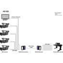 MUXLAB 500734-SM80 KIT EXTENDER VIDEO 6G-SDI sur fibre SM, avec RS232, portée 80km