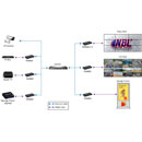 MUXLAB 500860 VIDEO EXTENDER Transceiver, HDMI over IP, PoE, 4K/30, 100m reach