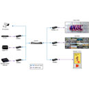 MUXLAB 500861 VIDEO EXTENDER Transceiver, HDMI over IP, PoE, 4K/60, 100m reach