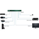 MUXLAB 500437 SWITCH 4x1 HDMI, 4K/60, HDCP 2.2, couleur 12 bit, optique, RCA stéréo