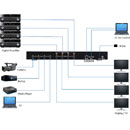 MUXLAB 500444 HDMI SWITCH MATRICE 4x4, HDCP 2.2, 4K/60, RS232, IR