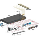 MUXLAB 500443 HDMI SWITCH MATRICE 8x8, HDCP 2.2, 4K/60, RS232, IR
