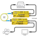 LYNX YELLOBRIK OBD 1410 EMET./RECEPTEUR FIBRE 12G-4K UHD/6G/3G/HD-SDI, Bi-Dir, 1x SM LC, 10km, paire