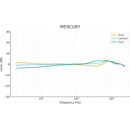 SONTRONICS MERCURY MICROPHONE Valve, tube condenser, variable pattern