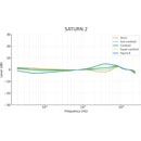 SONTRONICS SATURN 2 MICROPHONE Condenser, large diaphragm, multi-pattern, for vocals