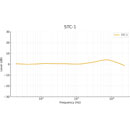 SONTRONICS STC-1 MICROPHONE Condenser, small diaphragm, cardioid, black