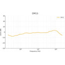 SONTRONICS DM-1S MICROPHONE Condenser, small diaphragm, cardioid, for snare/percussion