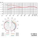 AKG C1000-S MICRO petit diaphragme, condensateur