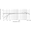 SHURE KSM32/SLP MICRO GRAND DIAPHRAGME supercardioïde, alimentation phantom, champagne