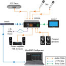 MUXLAB 500556 PROSSESSEUR DE SIGNAL Dante audio, 4 canaux I/O