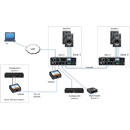 MUXLAB 500217 AMPLI AUDIO ponté 100W/4, 2x 50W/8, entrée ligne, sortie liaison, RS232, IR, IP