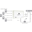 CLEVER LITTLE BOX ZSU-5A COMMUTATEUR DE ZONE