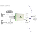 CLEVER LITTLE BOX VCA-1 ATTENUATEUR DE COMMANDE A TENSION