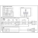 SONIFEX AVN-PXH12 MIXER DE MONITORING AES67 AoIP, 12x 2 entrées canaux stéréo, 3x sorties XLR analog.