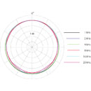 DPA 6060 CORE MICRO MINIATURE omni, SPL normal, marron, MicroDot