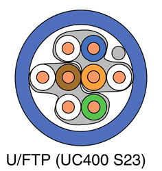 DRAKA CABLE CAT6 U/FTP (UC400 S23) bleu