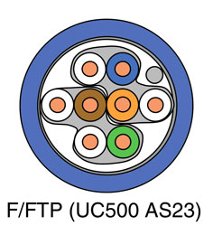 DRAKA CABLE CAT6A F/FTP (UC500 AS23) LFH Eca, bleu