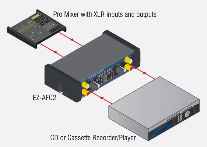 RDL EZ-MPA2 PRE-AMPLI MICRO 2x entrée XLR, 2x sortie RCA, avec compresseur,  adapt.secteur