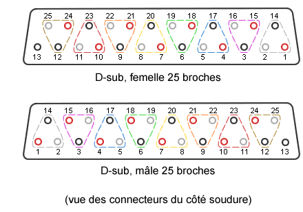 25pin d-sub pin arrangement